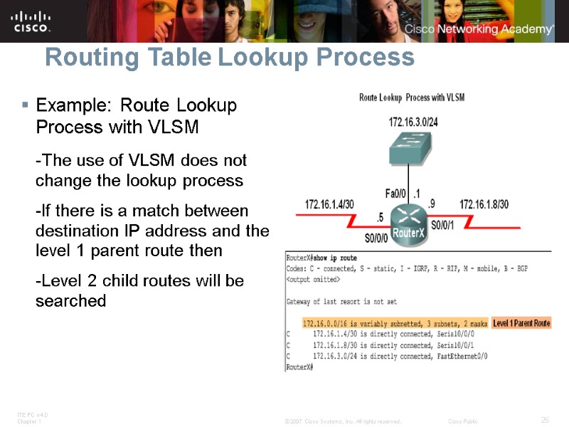 Routing Table Lookup Process Example: Route Lookup Process with VLSM  -The use of